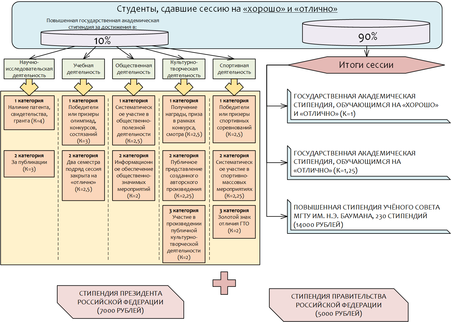 Стипендиальный фонд | ГУИМЦ